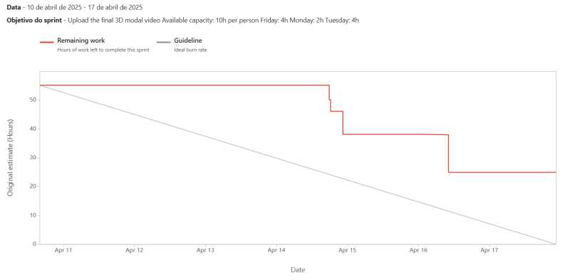 burndown_chart_-_sprint_7.png burndown_chart_-_sprint_7.png